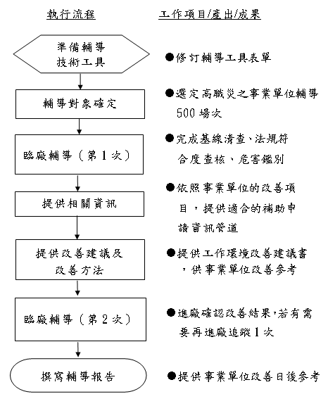 流程圖